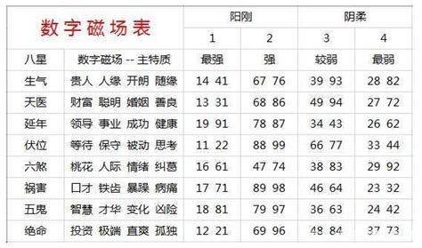 測電話號碼吉凶|手机号码测吉凶